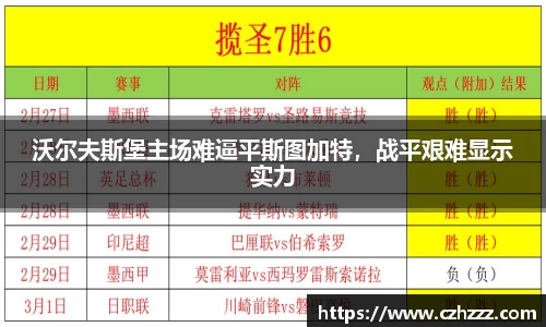 沃尔夫斯堡主场难逼平斯图加特，战平艰难显示实力