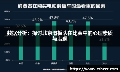 数据分析：探讨北京滑板队在比赛中的心理素质与表现