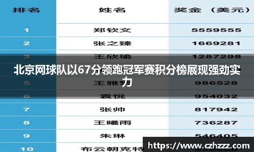 北京网球队以67分领跑冠军赛积分榜展现强劲实力