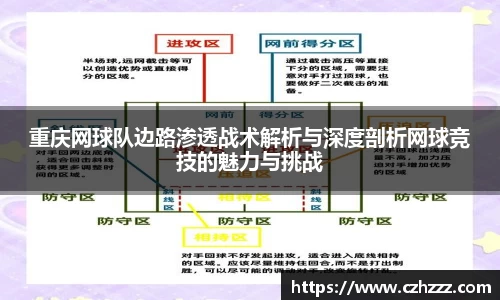 重庆网球队边路渗透战术解析与深度剖析网球竞技的魅力与挑战