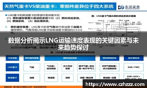 数据分析揭示LNG运输速度表现的关键因素与未来趋势探讨