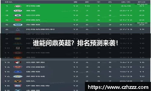 谁能问鼎英超？排名预测来袭！