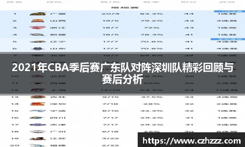 2021年CBA季后赛广东队对阵深圳队精彩回顾与赛后分析